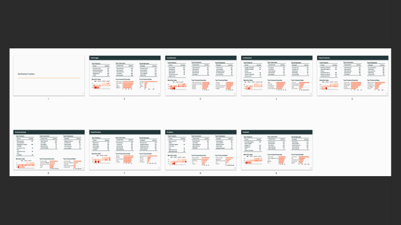 Automated Reports