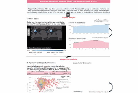 Exploratory Data Analysis