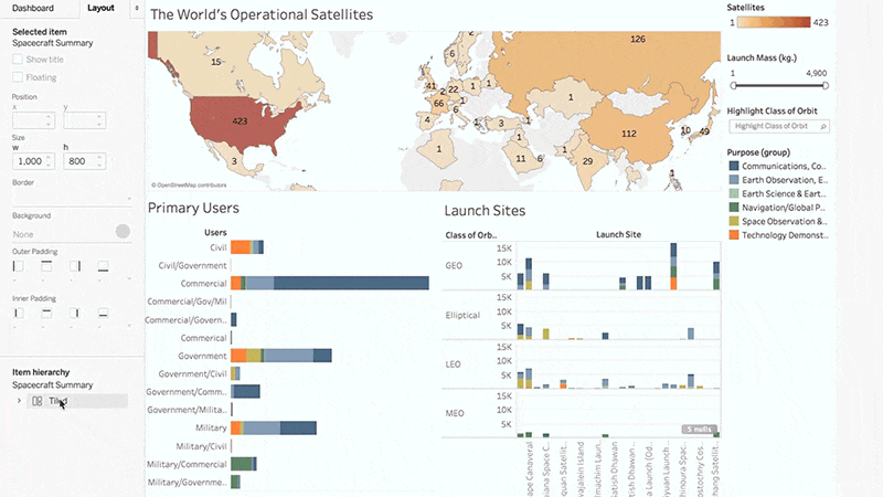 Tableau Dashboards