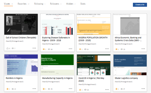 Tableau Dashboards